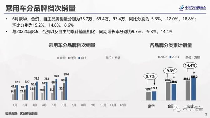 洞察汽车品牌销售趋势，2023年市场分析与预测