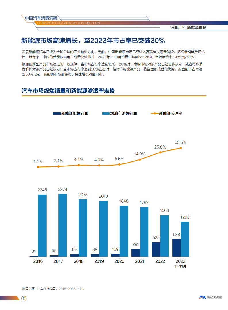 洞察汽车品牌销售趋势，2023年市场分析与预测