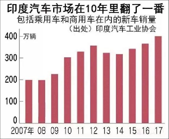 汽车产业巨头，全球汽车品牌谱系图谱解析