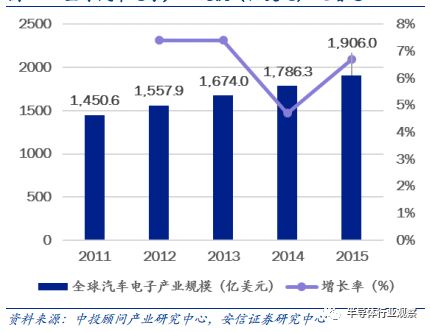 汽车产业巨头，全球汽车品牌谱系图谱解析