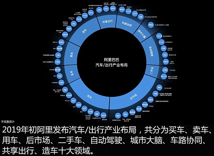 阿里汽车，重新定义未来出行——打造智能化、绿色化、共享化的汽车新生活