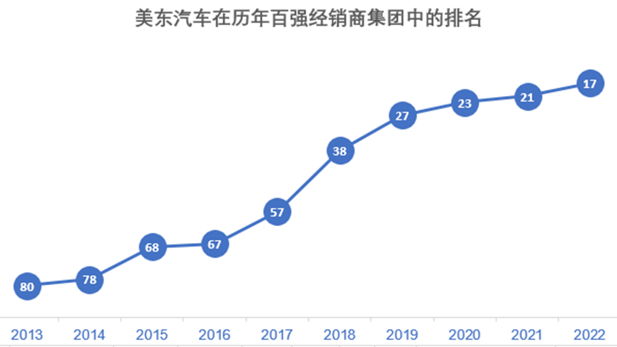 2023年汽车品牌关系图，巨头竞争与新秀崛起