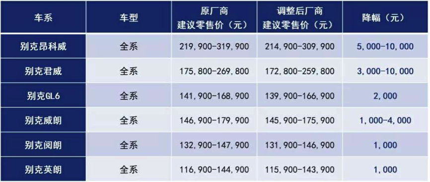 汽车品牌降价决策方案，策略、技巧与实践