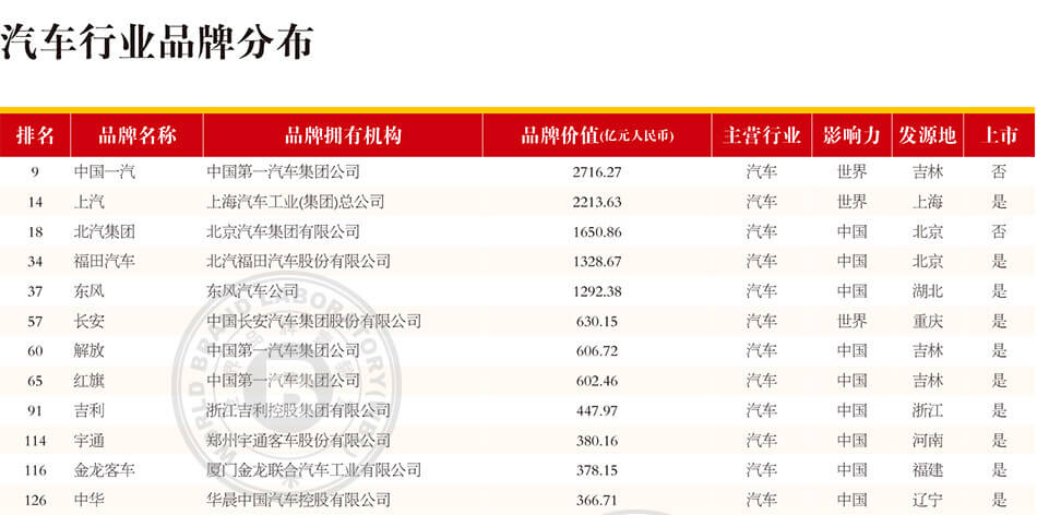 汽车品牌中国认可排名，揭秘中国市场最具影响力的汽车品牌