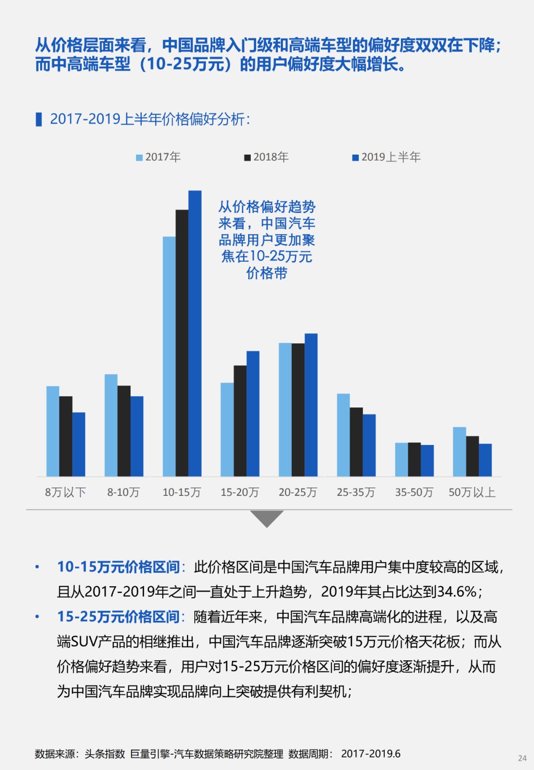 展望未来，哪些汽车品牌具有较好的发展前景？