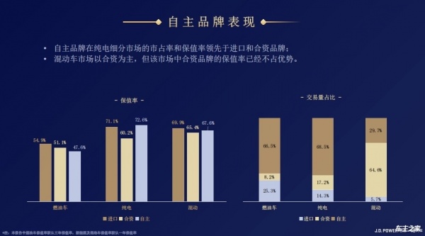 2023年汽车品牌保值率研究，谁将笑到最后？