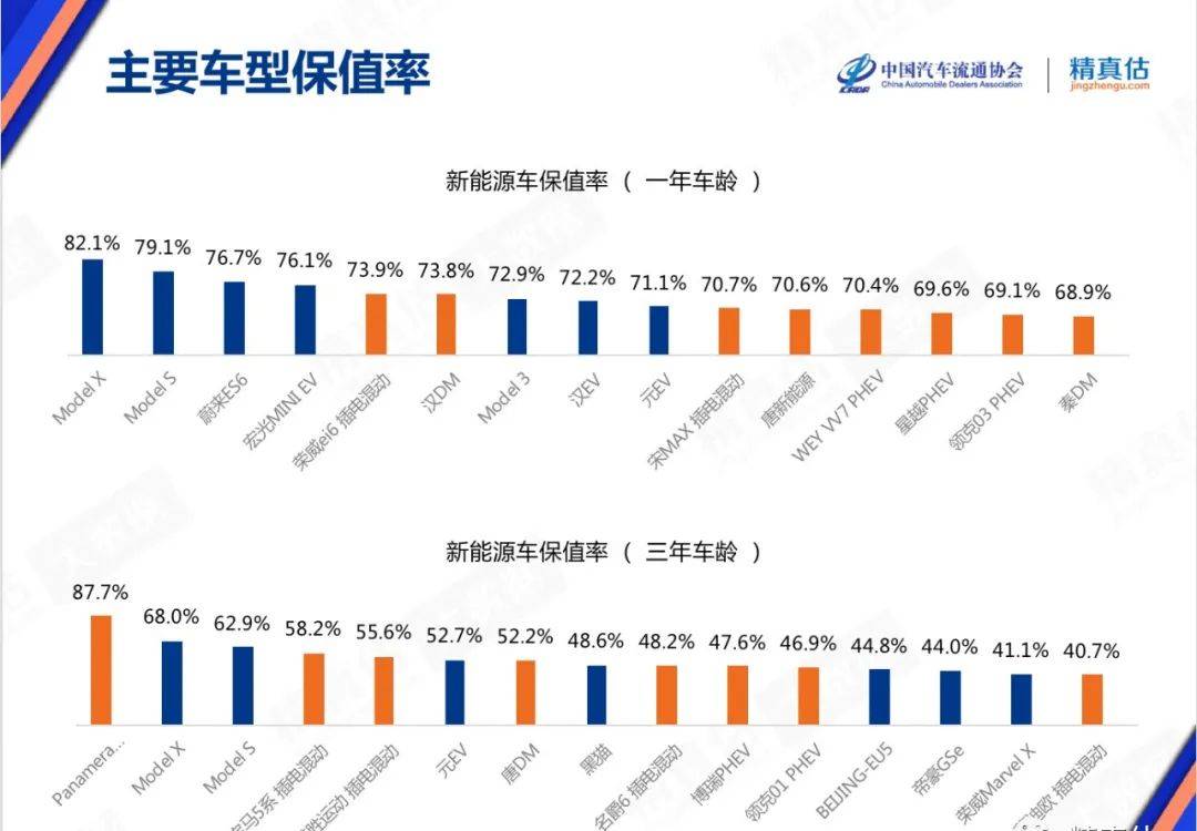 2023年汽车品牌保值率研究，谁将笑到最后？