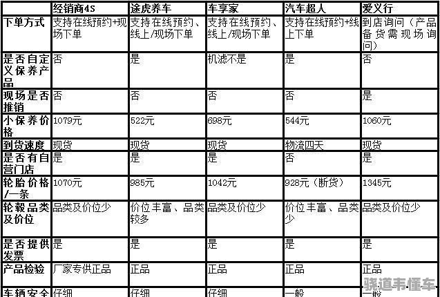 揭秘汽车品牌保养价格查询，如何轻松掌握各大品牌维护费用