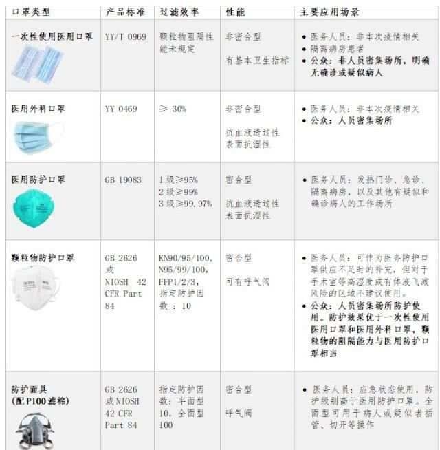 口罩并非汽车品牌，关于汽车与口罩的关联