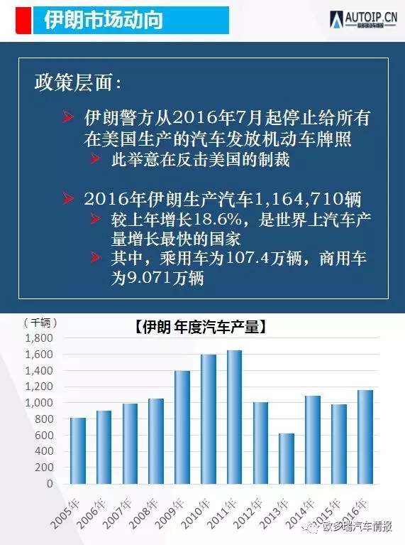 伊朗本土汽车品牌，探寻伊朗汽车产业的发展与挑战