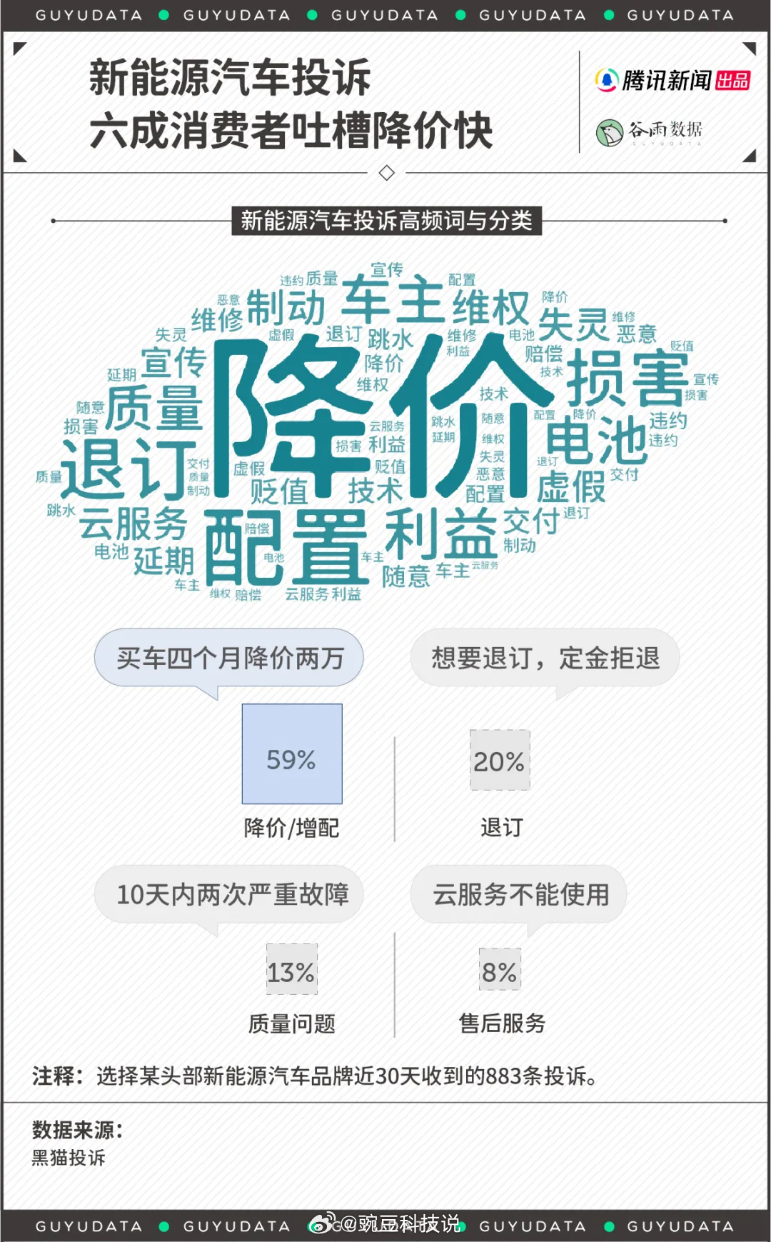 独家调查三十汽车品牌降价狂潮！车主们纷纷感叹，捡到大便宜了！