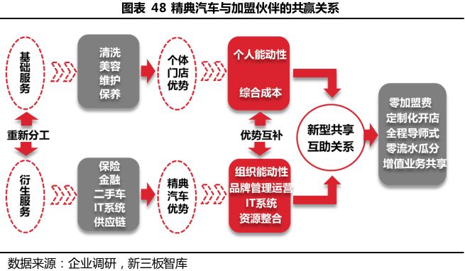 汽车品牌授权运作方式，深入解析与实践探讨