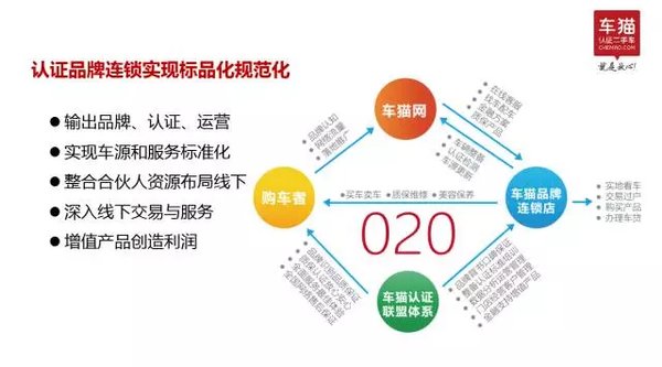 汽车品牌授权运作方式，深入解析与实践探讨