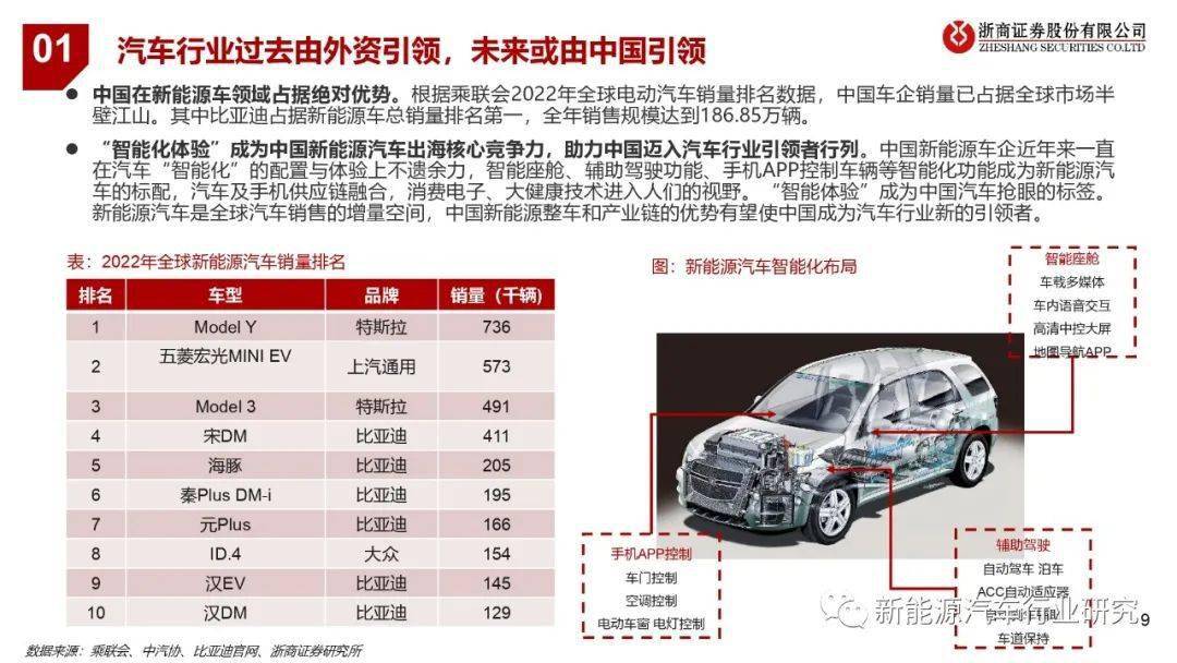 新兴汽车品牌的目的及其对行业的影响