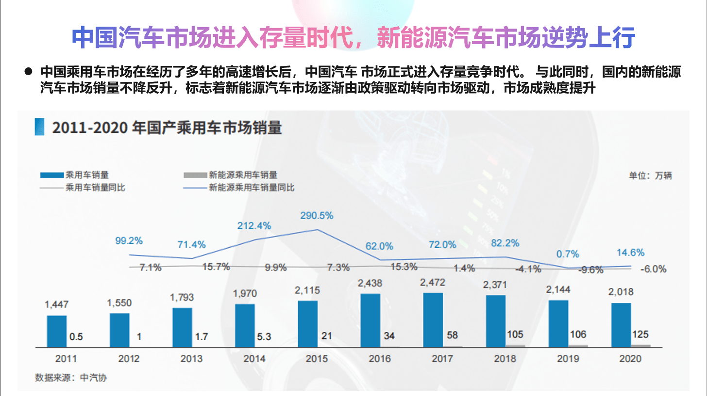 新兴汽车品牌的目的及其对行业的影响