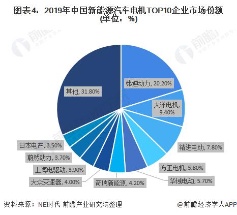 新能源汽车品牌分析，市场竞争格局与未来发展趋势