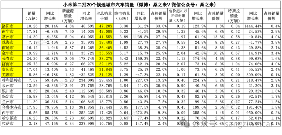 汽车品牌分类及其市场定位分析