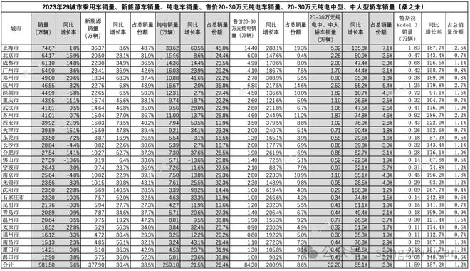 汽车品牌分类及其市场定位分析