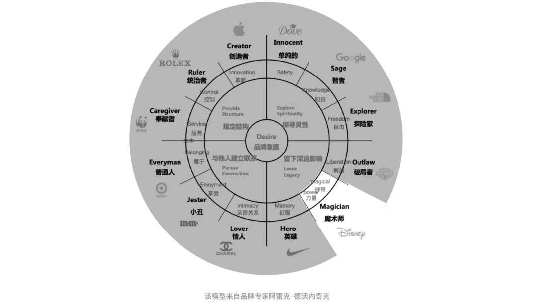 汽车品牌的感知地图，探索消费者心中的品牌定位与价值