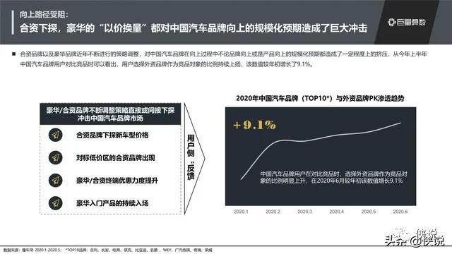 汽车品牌关系的探讨，知乎视角下的行业现状与未来趋势