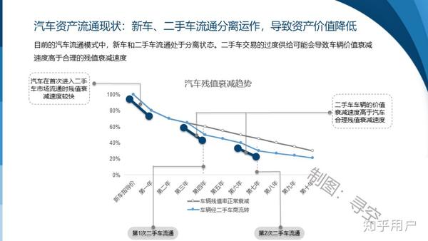 汽车品牌关系的探讨，知乎视角下的行业现状与未来趋势