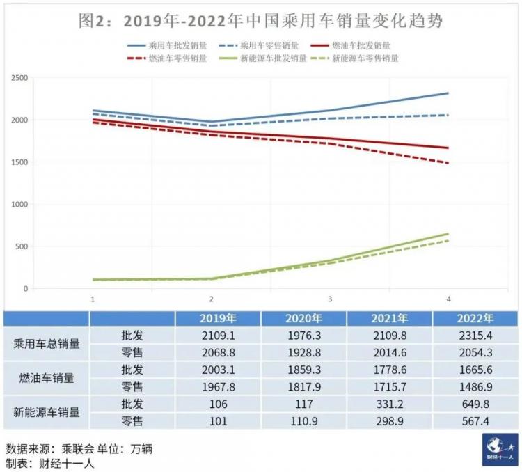 中国汽车品牌的崛起与挑战，2012-2023的回顾与展望