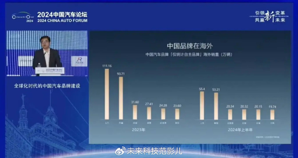 中国汽车品牌的崛起与挑战，2012-2023的回顾与展望