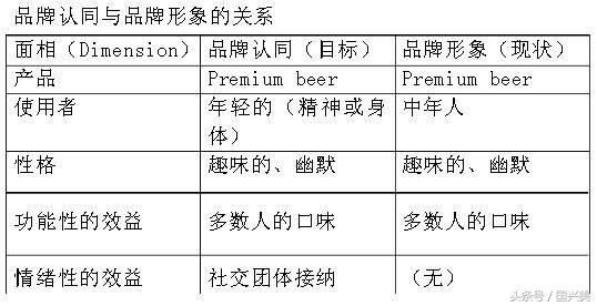 汽车品牌矩阵图详解，一文看透各大品牌定位与市场策略