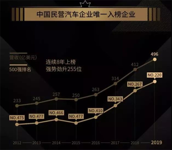 汽车品牌民营企业，中国汽车工业的新希望