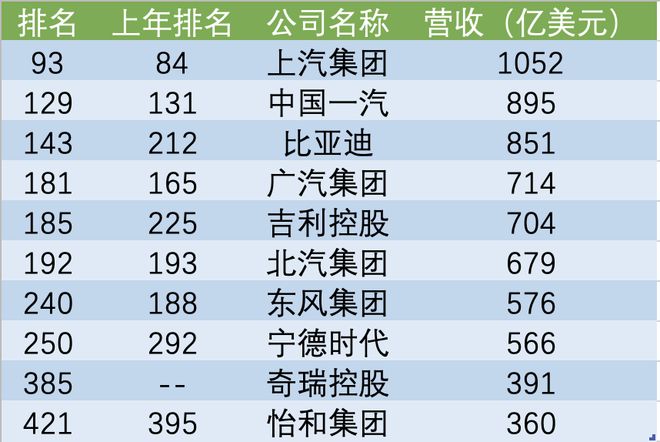 汽车品牌民营企业，中国汽车工业的新希望