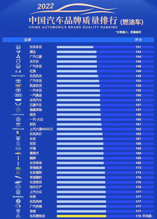 汽车品牌位置排行榜，谁居榜首？