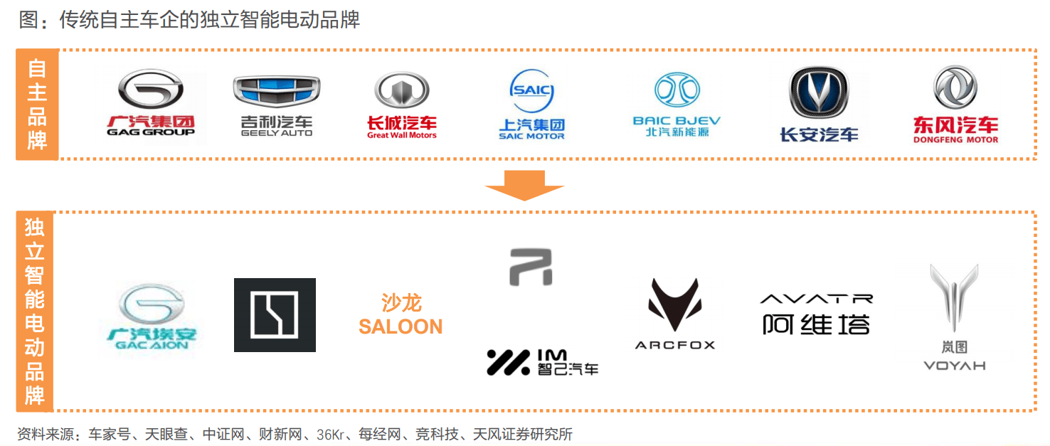 正雄设计汽车品牌，重塑未来出行的新标准