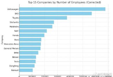 汽车品牌员工数量大揭秘，揭秘全球知名汽车品牌的人力资源构成