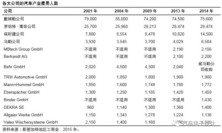 汽车品牌员工数量大揭秘，揭秘全球知名汽车品牌的人力资源构成