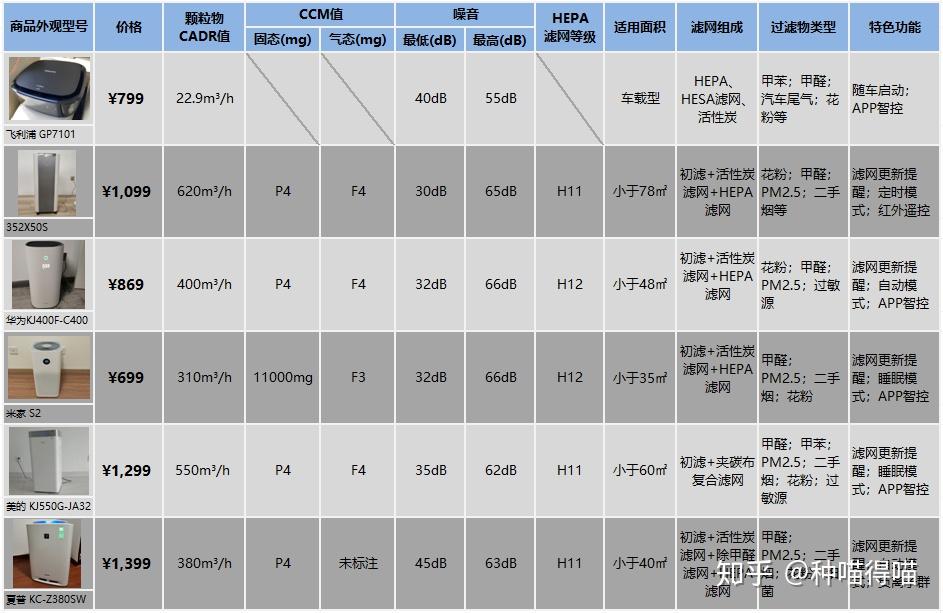 空滤品牌大比拼，哪个品牌的空气净化效果最佳？