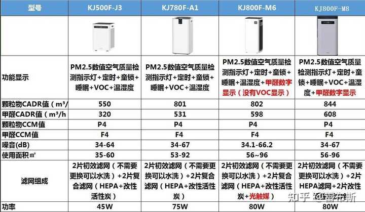 空滤品牌大比拼，哪个品牌的空气净化效果最佳？