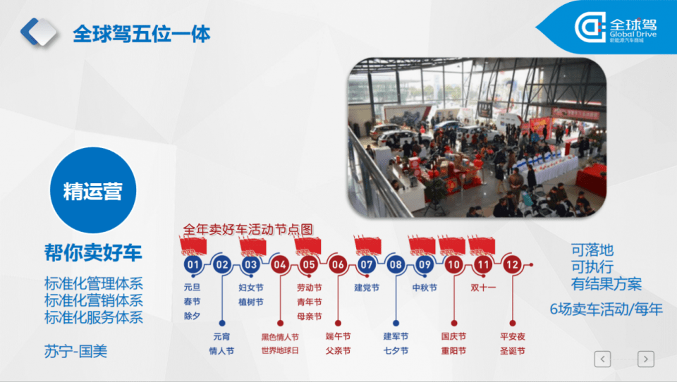 汽车品牌依靠广告崛起，营销新趋势下的必修课