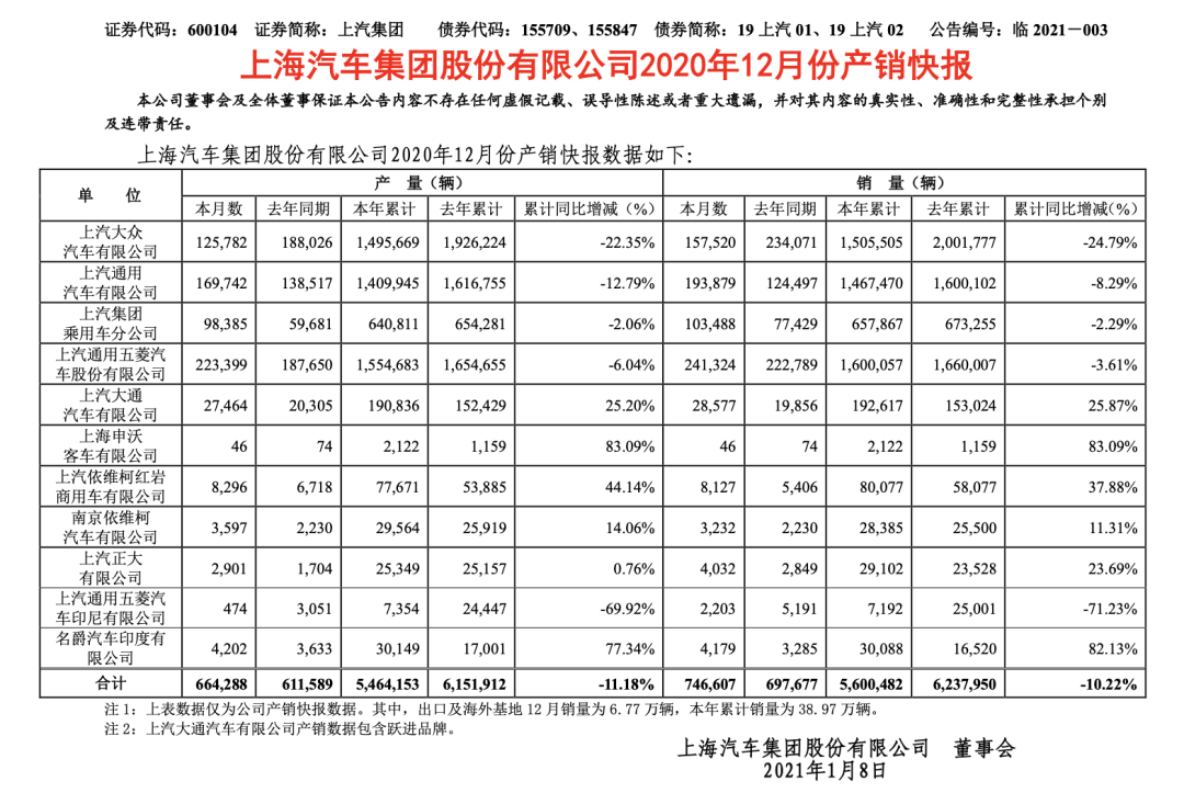 上海国企汽车品牌，崛起与挑战