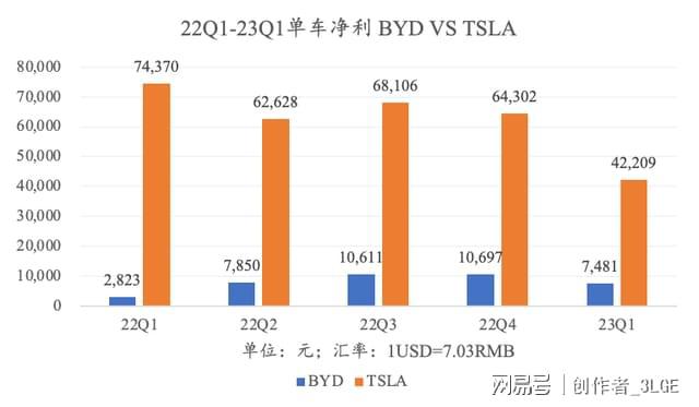 汽车品牌平均利润，揭示行业盈利真相