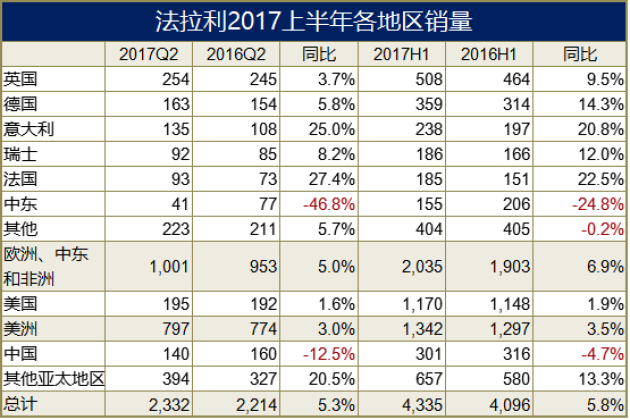 汽车品牌平均利润，揭示行业盈利真相