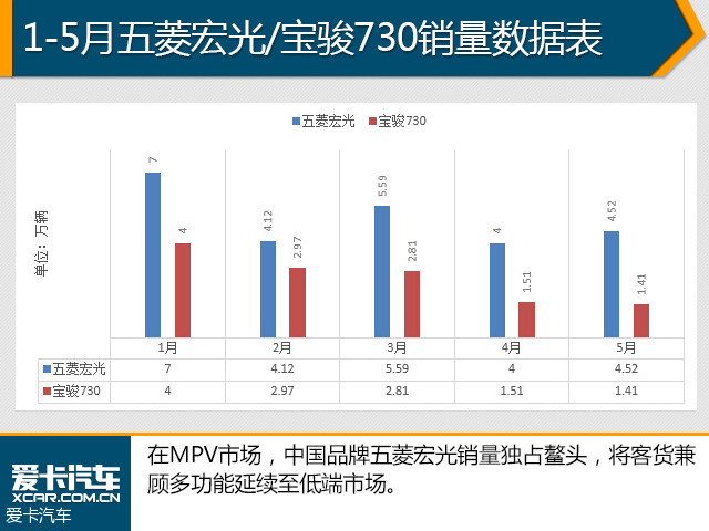 豪华汽车品牌销量数据，洞察市场趋势与消费者需求