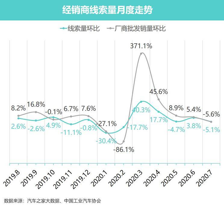 豪华汽车品牌销量数据，洞察市场趋势与消费者需求