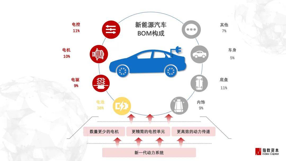 电商模式汽车品牌，重塑汽车行业的未来