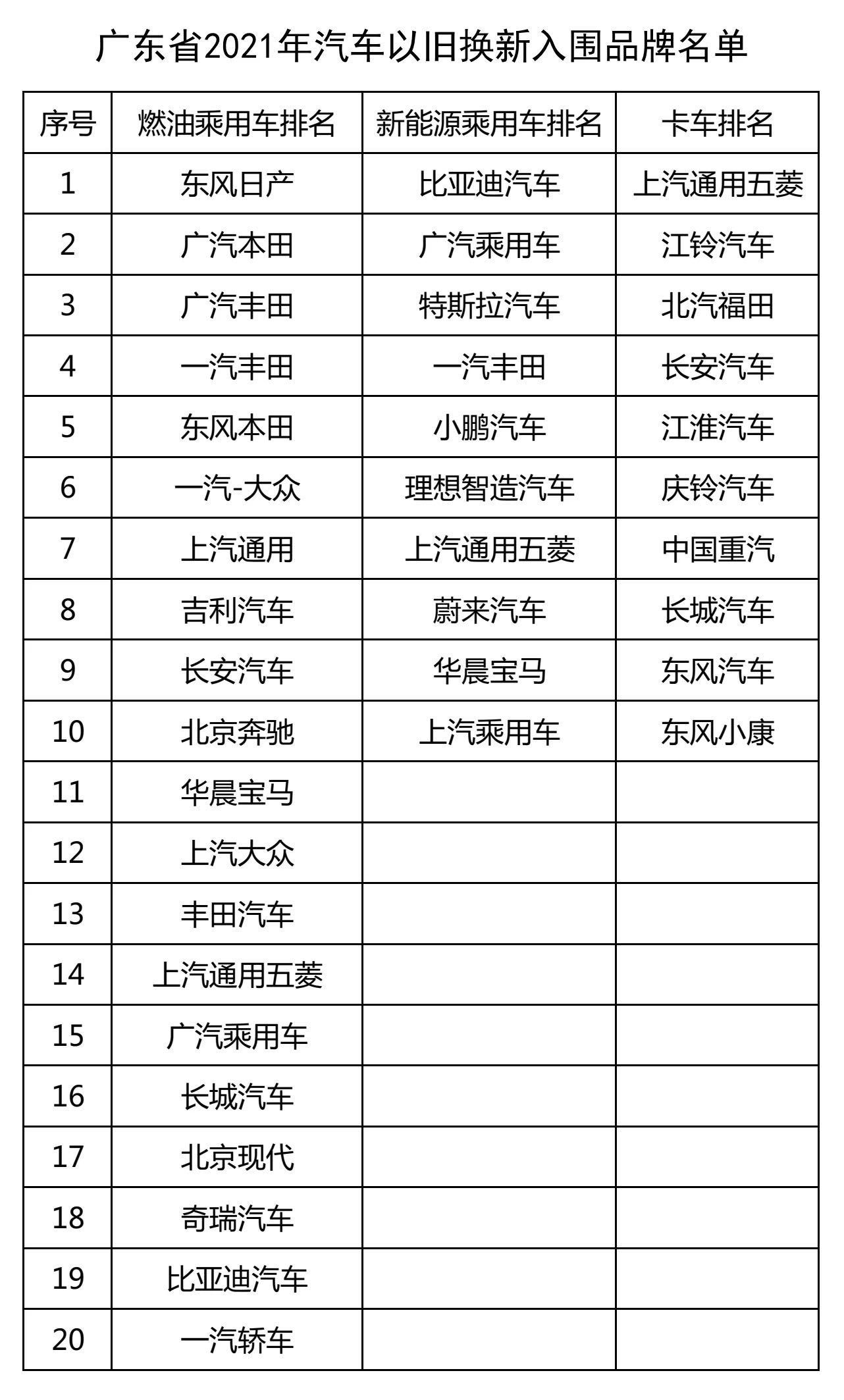 广东各种汽车品牌叫法