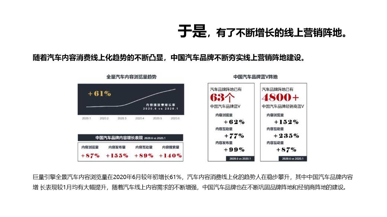 抖音平台下汽车品牌的影响力与营销策略研究