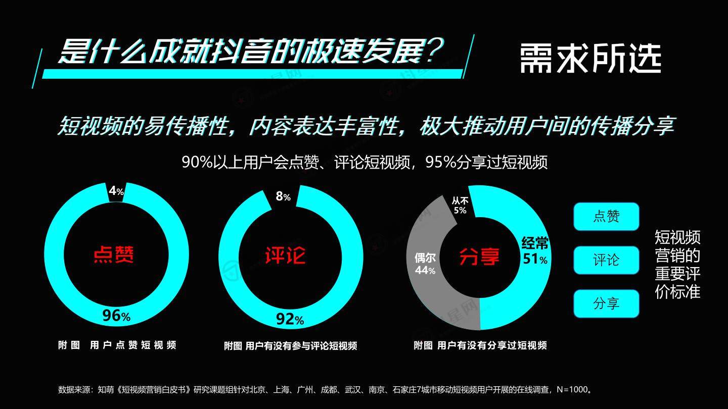 抖音平台下汽车品牌的影响力与营销策略研究