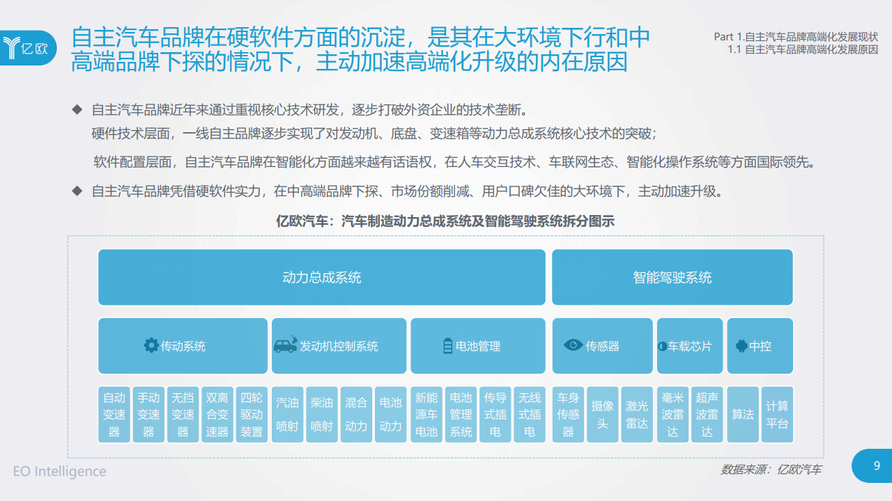 自主汽车品牌发展研究