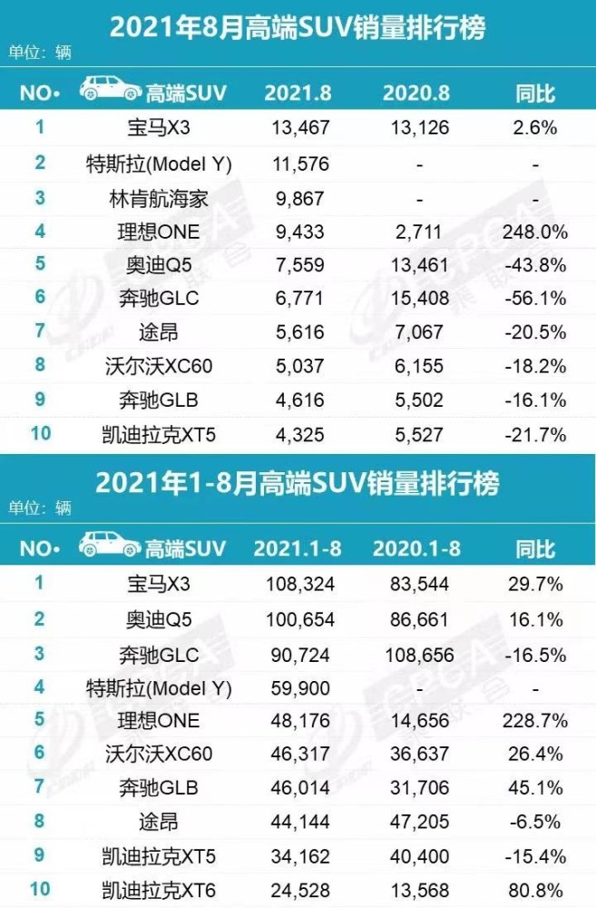 30万汽车品牌大全，豪华、国产、进口一网打尽，满足你的各种需求