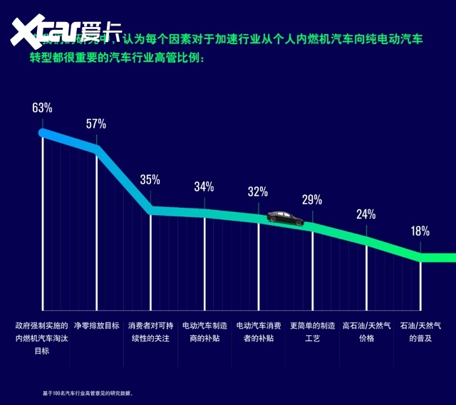 疫情后汽车品牌化，机遇与挑战