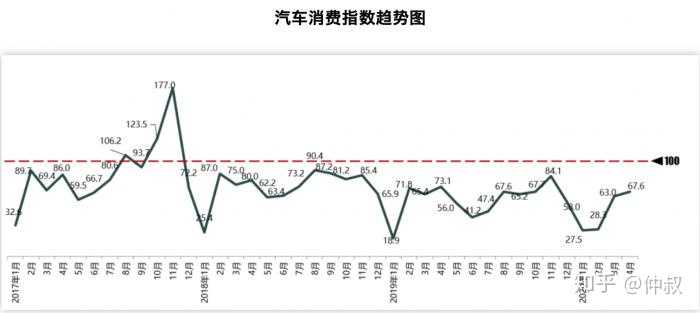 疫情后汽车品牌化，机遇与挑战